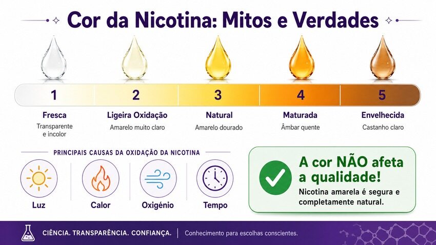 Guia de Oxidação da Nicotina