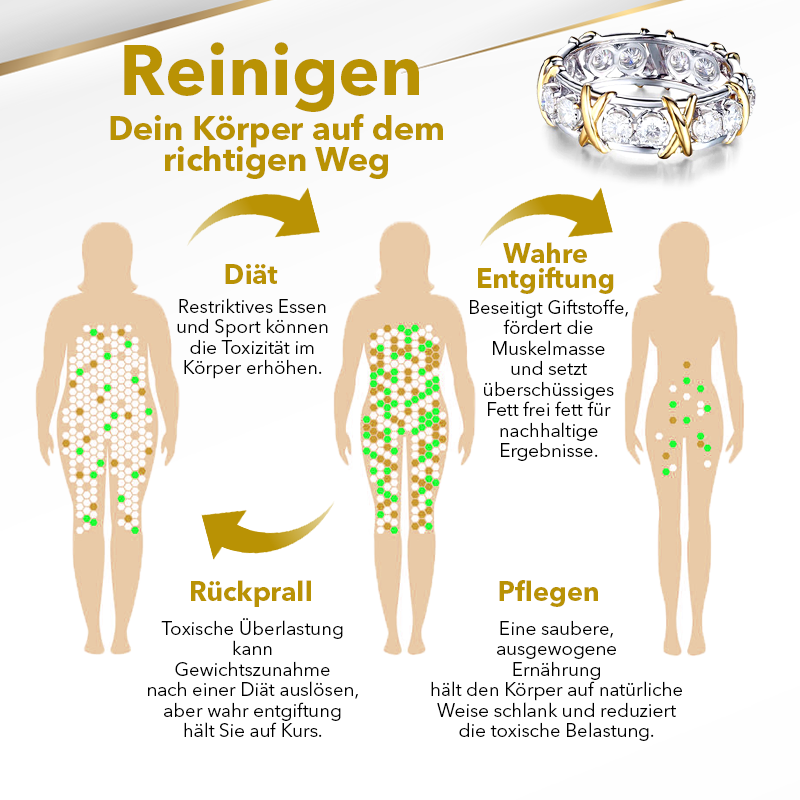 Biancat™TiaraCleanse Zircon-Titan-Ion-Formungs gyűrű