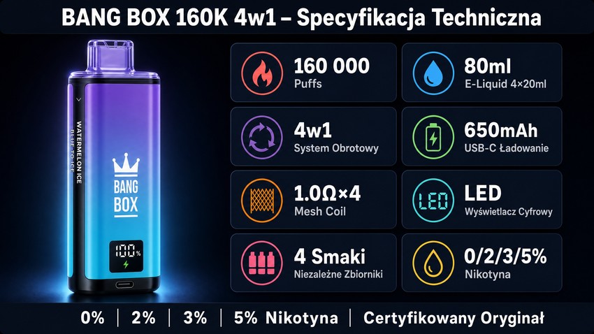 Bang Box 160K specyfikacja techniczna 4w1 system LED