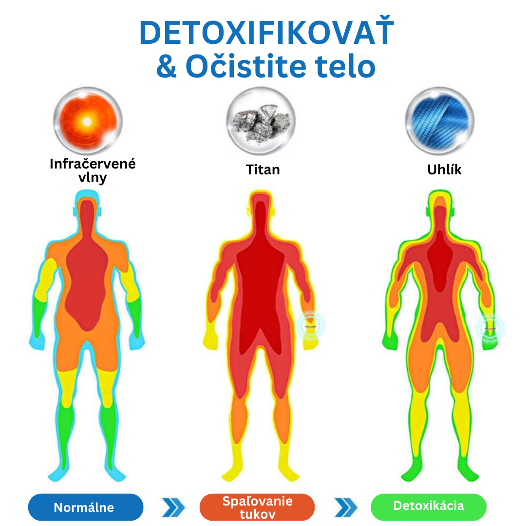 Pulseira Titan Carbono Azul