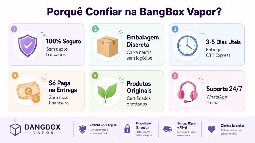 Porquê Confiar na BangBox Vapor