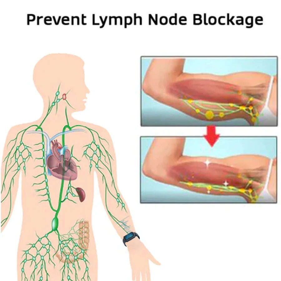 Fivfivgo™ ултразвукова гривна за изгаряне на мазнини и детоксикация