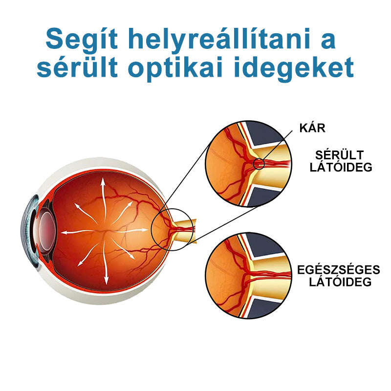 👁️Ouryard™ colírio para tratar problemas de visão