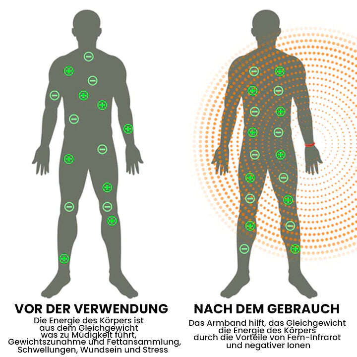 OVEALLGO™ REDUP MIRACLE ДАЛЕЧНА ИНФРАЧЕРВЕНА ГРИВНА С ОТРИЦАТЕЛНИ ЙОНИ