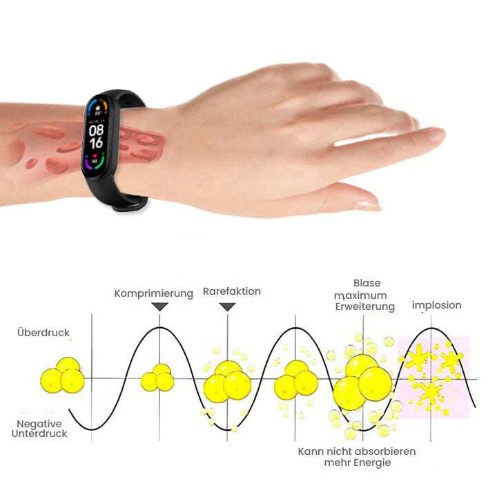 Oveallgo™ ToneX banda profissional challhäufigkeit para a modelação do corpo.