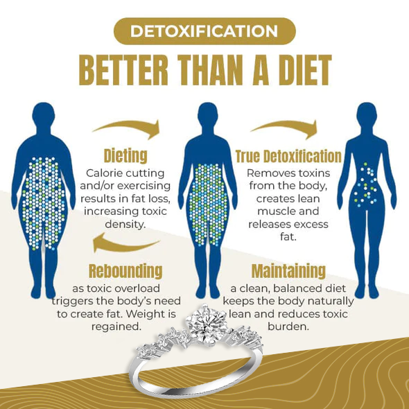 MOISSANITE MAGNETOLOGY LYMPHVITY RING（ОТСТЪПКА ЗА ОГРАНИЧЕНО ВРЕМЕ 🔥 ПОСЛЕДЕН ДЕН）