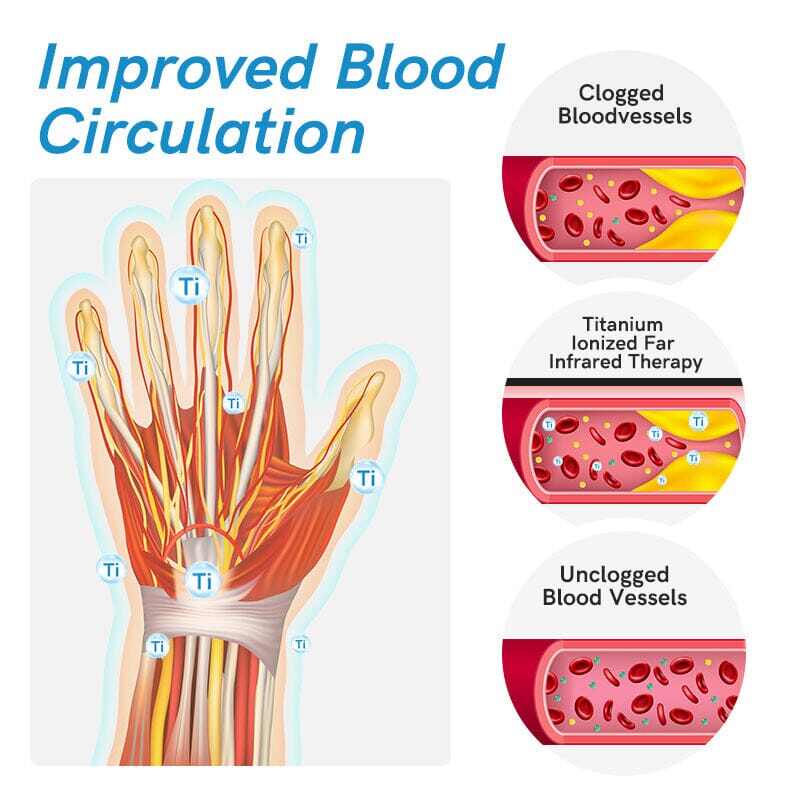 GFOUK™ ТИТАНИЕВИ ЙОНИЗИРАНИ ДАЛЕЧНИ ИНФРАЧЕРВЕНИ ТЕРАПЕВТИЧНИ РЪКАВИЦИ ЗА АРТРИТ