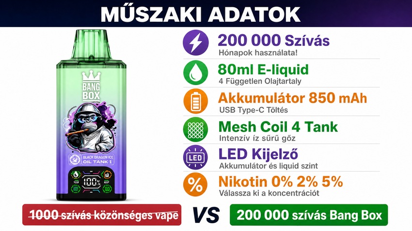 Bang Box 200K műszaki adatok - 200000 szívás mesh coil 850mAh USB-C töltés