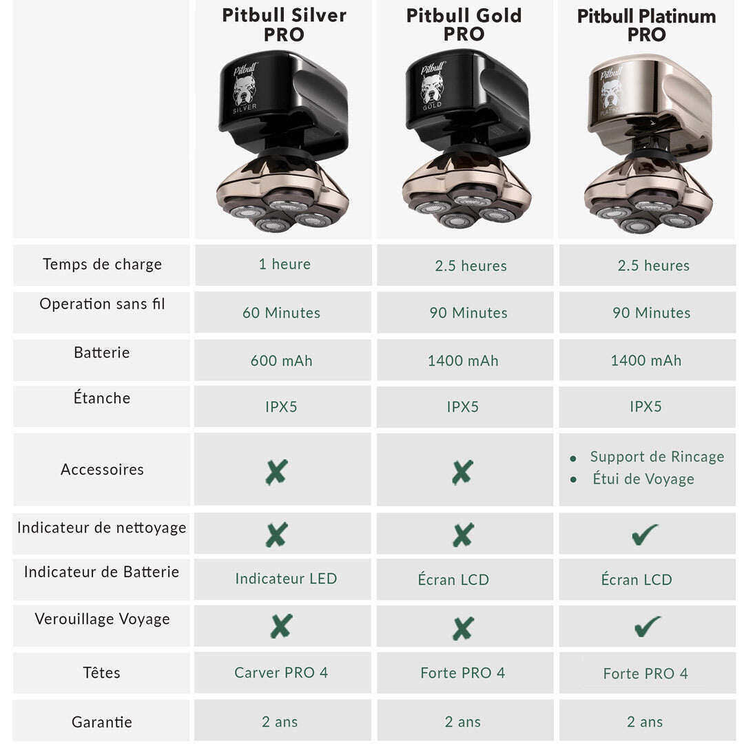 Barbeador elétrico masculino Pitbull Gold PRO para cabeça e rosto