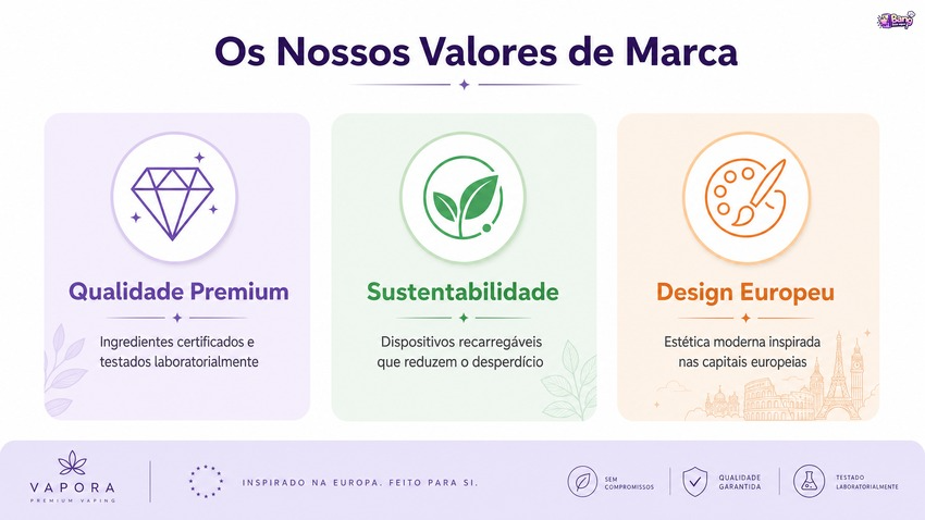Porquê Escolher a Bang Box?