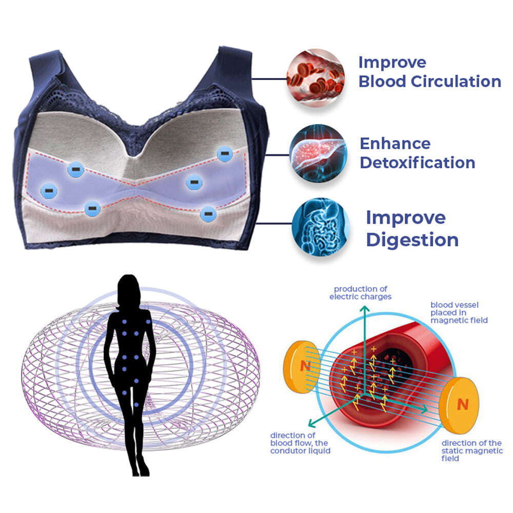 Sutiã modelador GFOUK™ SwellFree