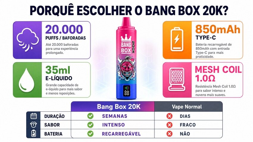 Especificações Bang Box 20K Vape Descartável Recarregável Portugal