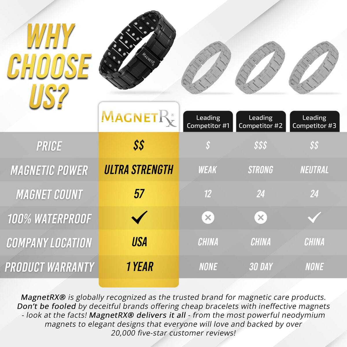 Pulseira magnética de titânio 3x Strength para homens (preto)