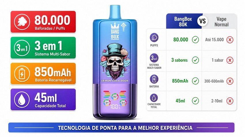 BangBox 80K especificações técnicas – 80000 puffs 850mAh Mesh Coil LED