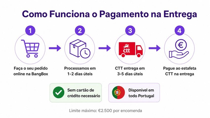 Como Funciona o Pagamento na Entrega - BangBox Vapor
