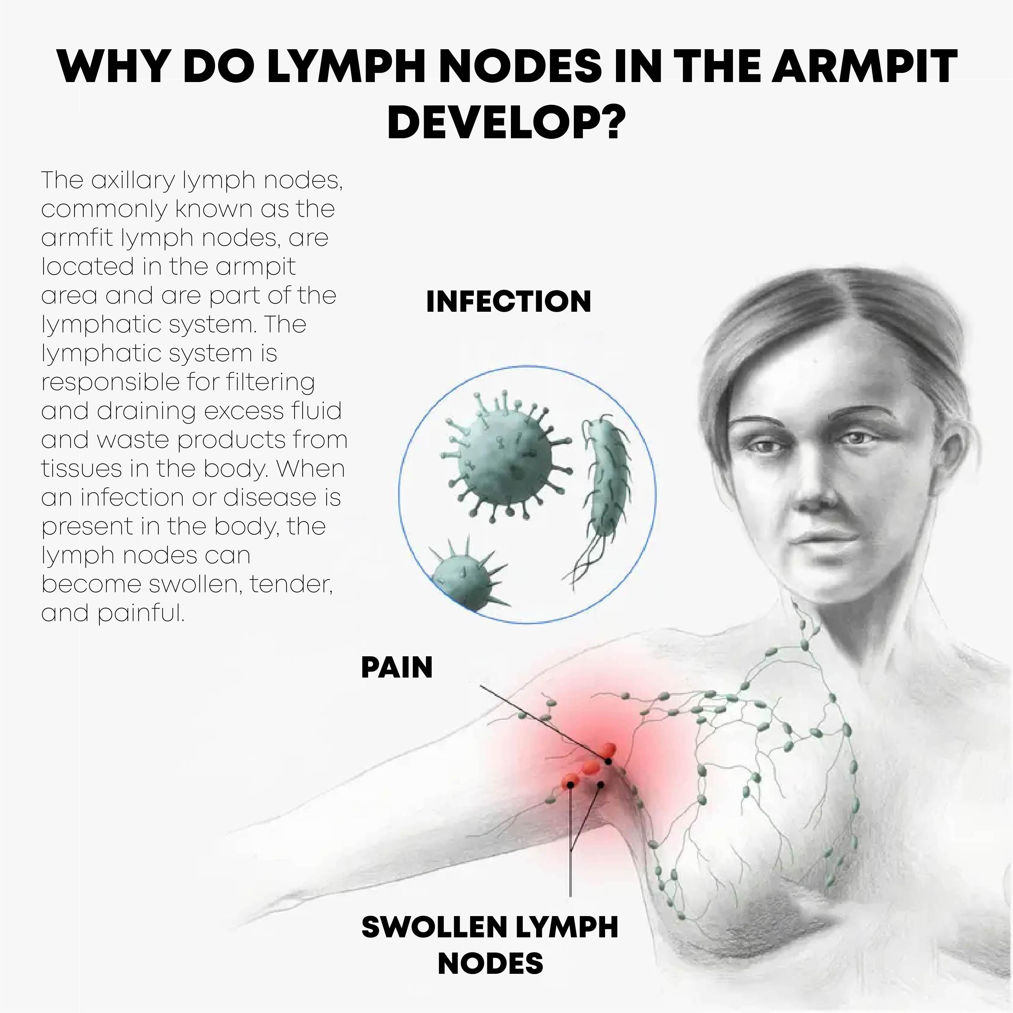 Ricpind LymphCare sutiã de fibra de turmalina