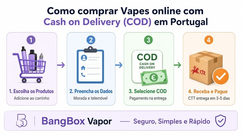 Passo a Passo: Como Comprar com COD