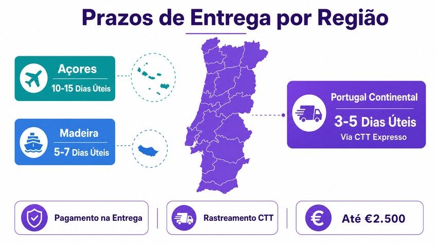 Prazos de Entrega por Região - BangBox Vapor