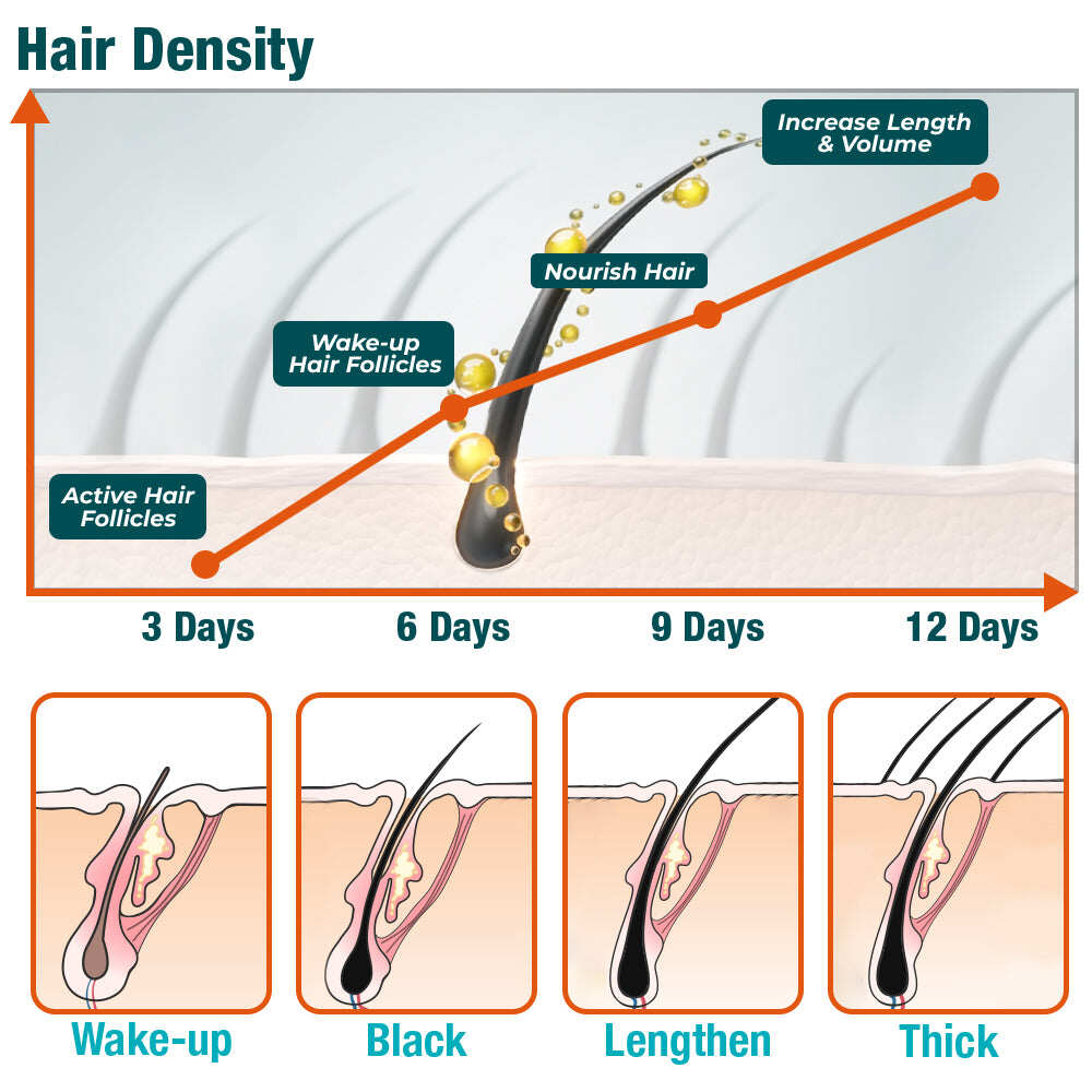 Óleo capilar marroquino GFOUK™ ZenithGrowth