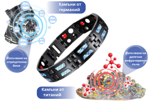 GF0UK™ Здравна гривна за контрол на кръвното налягане
