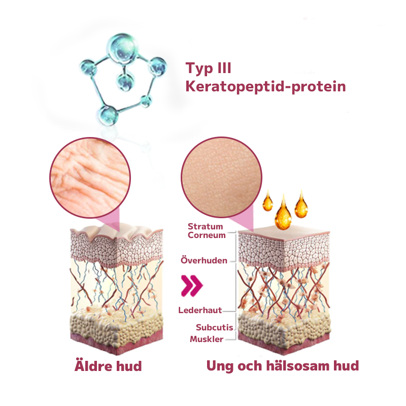 REMENDO DE PROTEÍNA DE CERATOPEPTÍDEO NATURAL SUGOOLA™