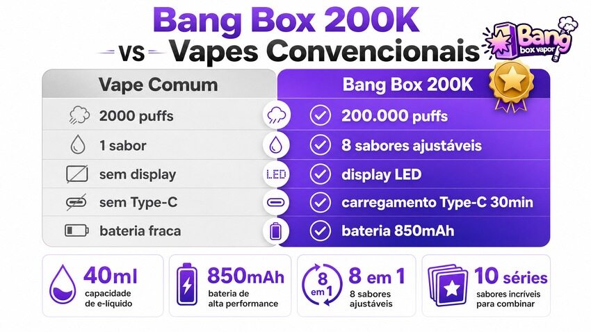Comparison: Bang Box 200K vs. Regular Vapes