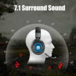 GH03 Wireless Gaming Headset, 2.4G Gaming Headset Headphone with Microphone.