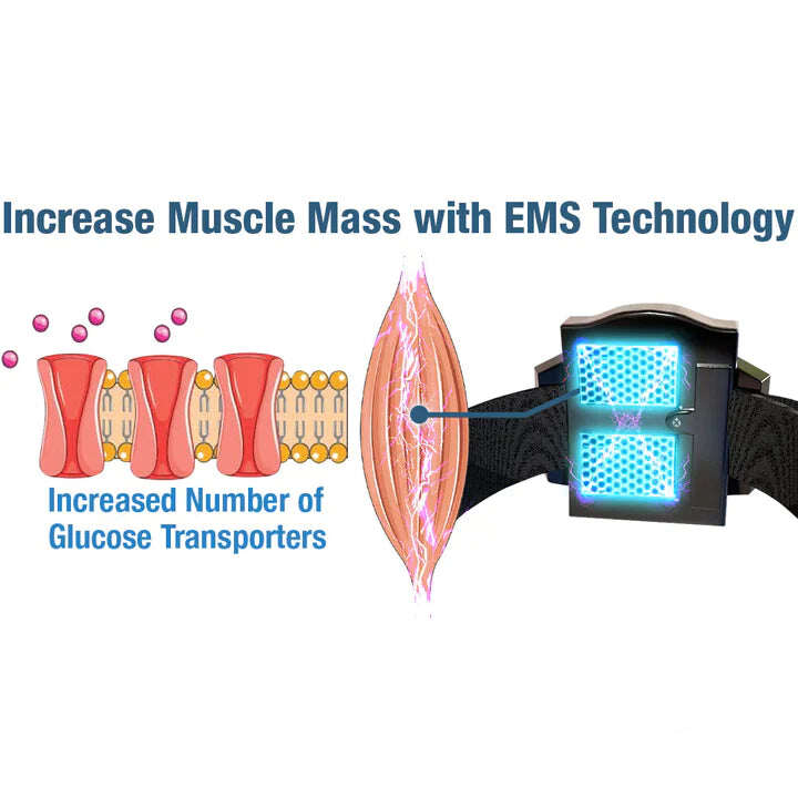 GFOUK™ GlycoWave elektromos impulzusgép