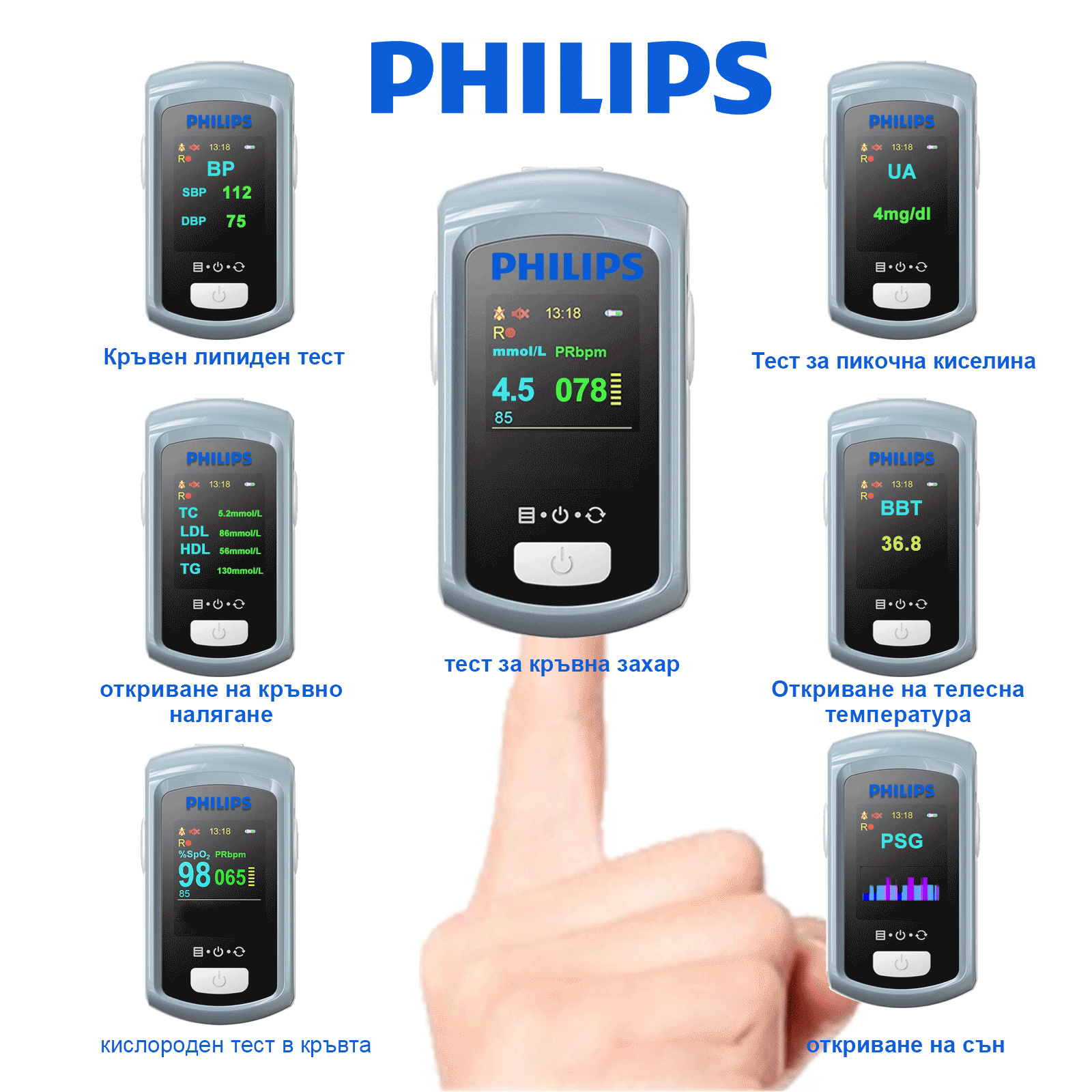 Неинвазивен лазерен глюкомер Philips 2024, без необходимост от вземане на кръв