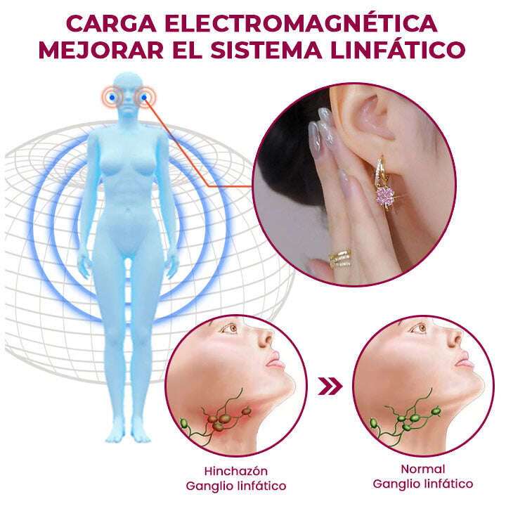 OVEALLGO™ LUNA ОБЕЦИ LYMPHVITY GERMANIUM MAGNETOTHERAPY
