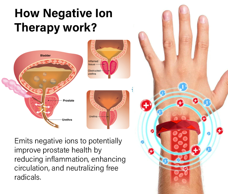Oveallgo™ RedUp йонна терапия за облекчаване на простатата