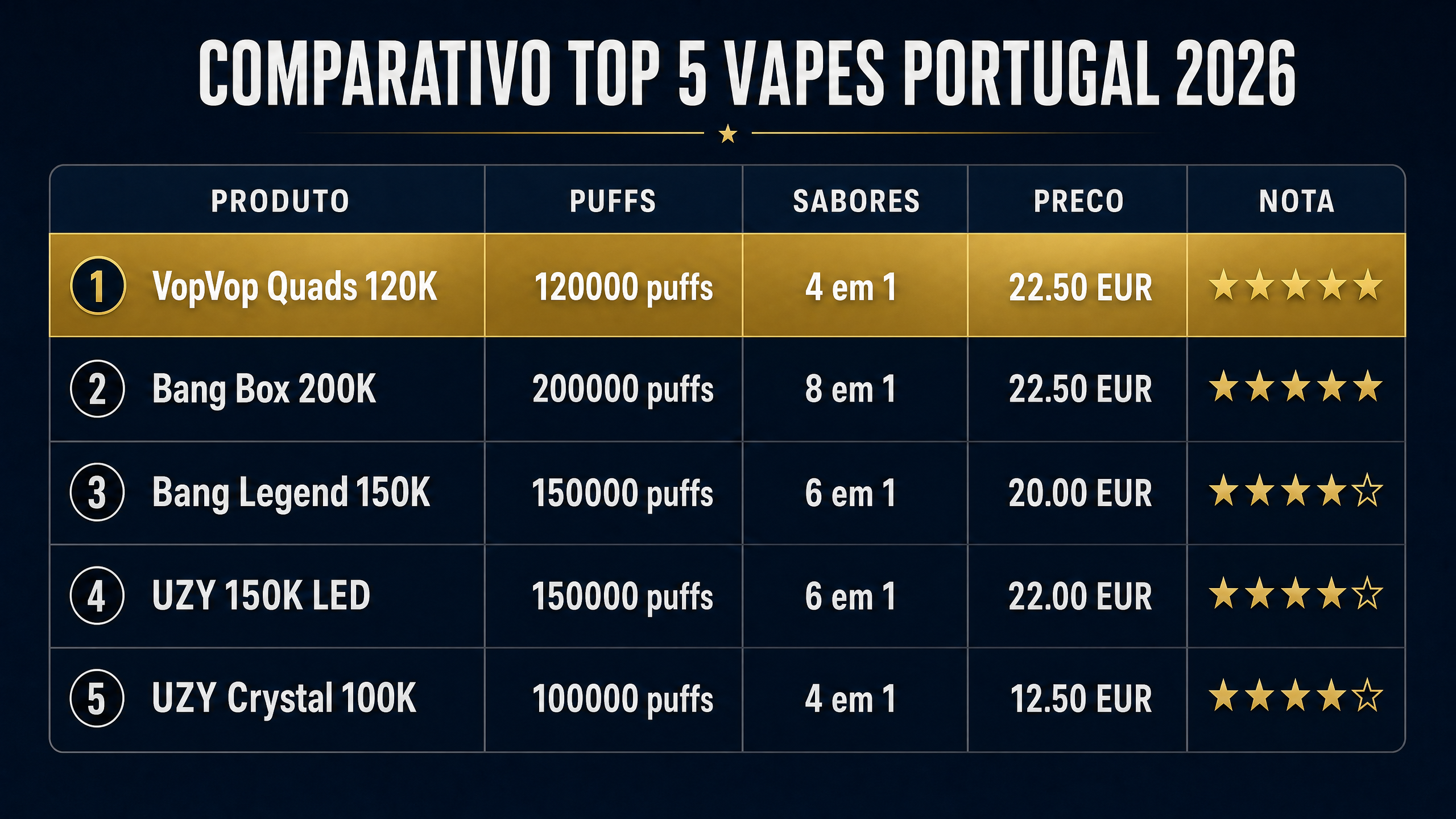 Tabela comparativa dos 5 melhores vapes descartáveis em Portugal 2026