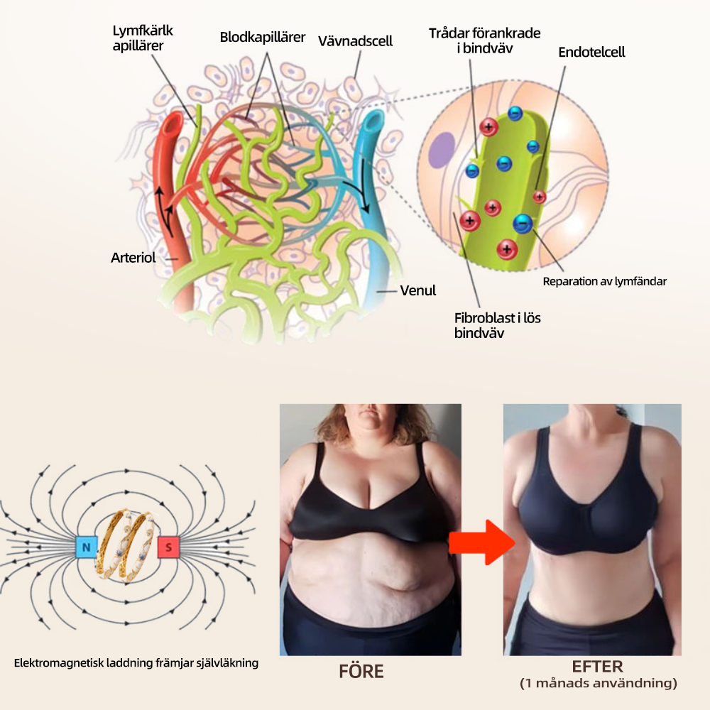 𝐂𝐙𝐓𝐈𝐂𝐋𝐄™ 𝐂𝐥𝐨𝐢𝐬𝐨𝐧𝐧é 𝐞𝐦𝐚𝐥𝐣👩‍⚕️ 𝐥𝐲𝐦𝐟𝐦𝐚𝐠𝐧𝐞𝐭𝐞𝐫 𝐭𝐞𝐫𝐚𝐩𝐞𝐮𝐭𝐢𝐬𝐤𝐭 𝐠𝐮𝐥𝐝𝐚𝐫𝐦𝐛𝐚𝐧𝐝🔥🔥🔥