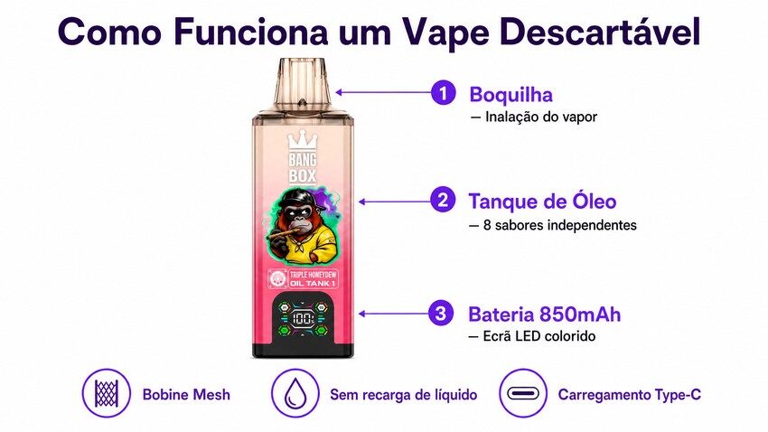 Como funciona um vape descartável Bang Box 200K