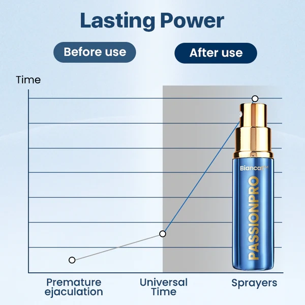 Spray retardador de resistência BiancatTM PassionPro