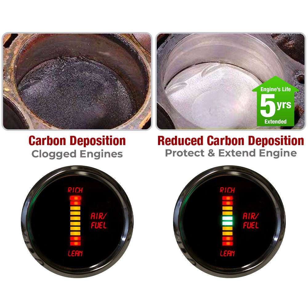 GFOUK™ EcoCharge Икономия на гориво за автомобил