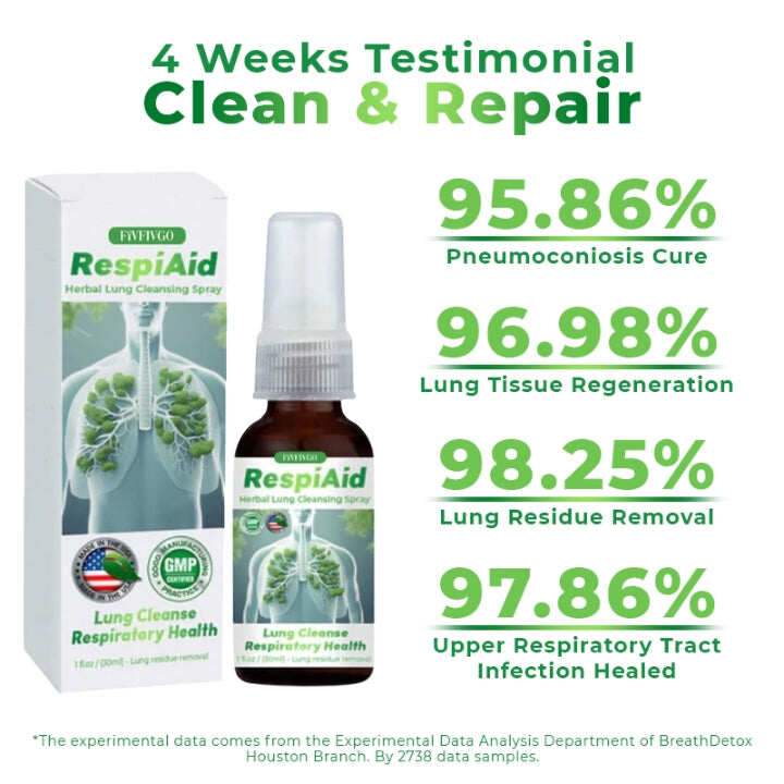 Fivfivgo™ RespiAid Ziołowy spray do oczyszczania płuc