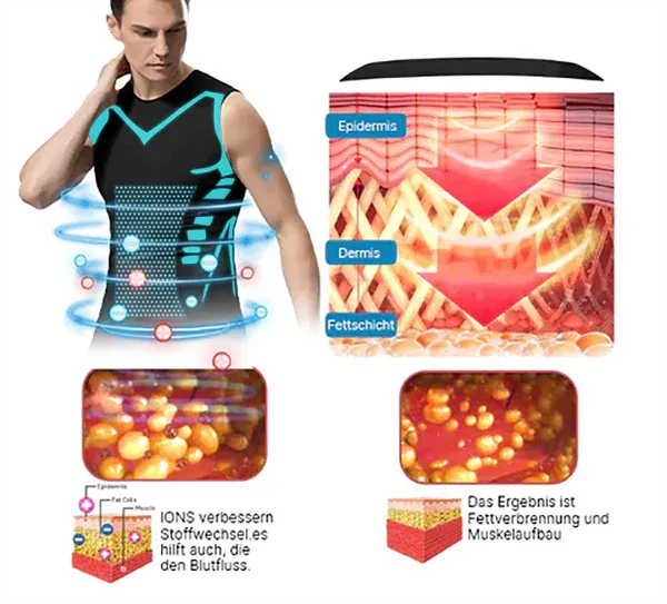 ⚡LuckySong® 2024 Nowa kamizelka Ion Shaper