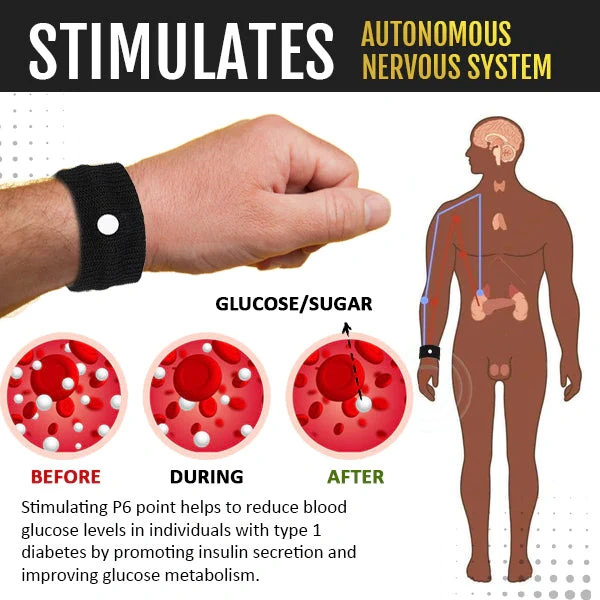 Pulseira de Controle de Açúcar WeiMax™